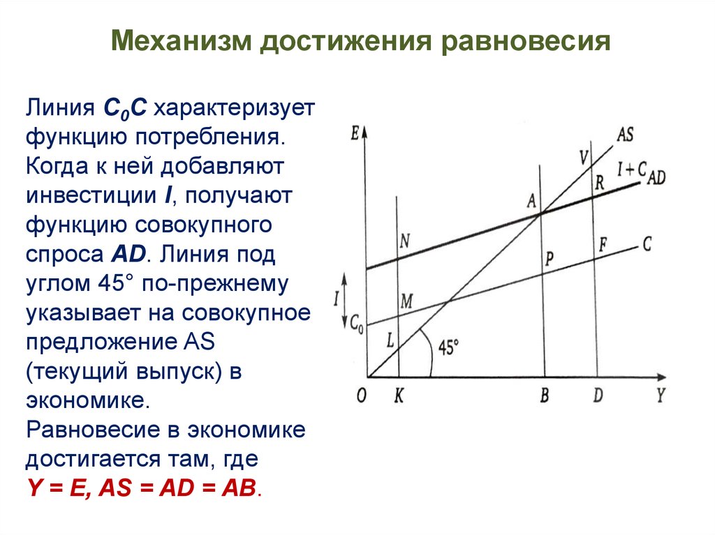 Совокупный спрос представляет собой. Функция совокупного спроса. Агрегированная функция спроса в экономике. Постройте функцию совокупного спроса. Совокупный спрос в России.