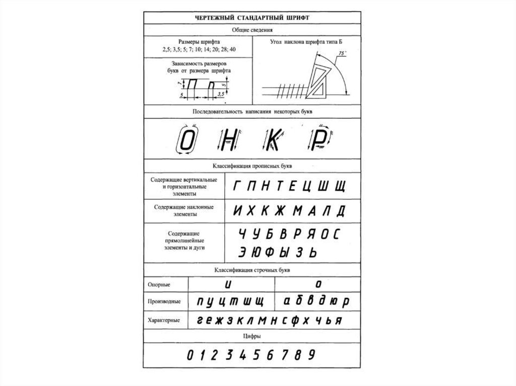 Буквы на чертеже. Алфавит чертить. Прямолинейно-дуговая форма. Правила оформления чертежей презентация черчение 8 класс.