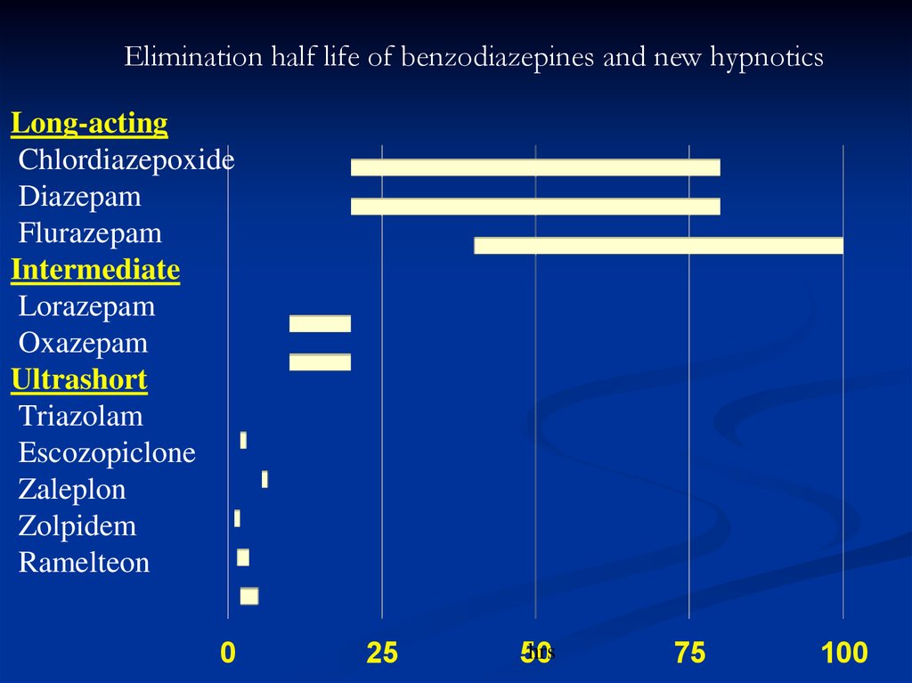 alprazolam half life