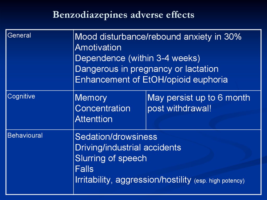 Elimination Half Life Of Benzodiazepines And New Hypnotics Prezentaciya Onlajn