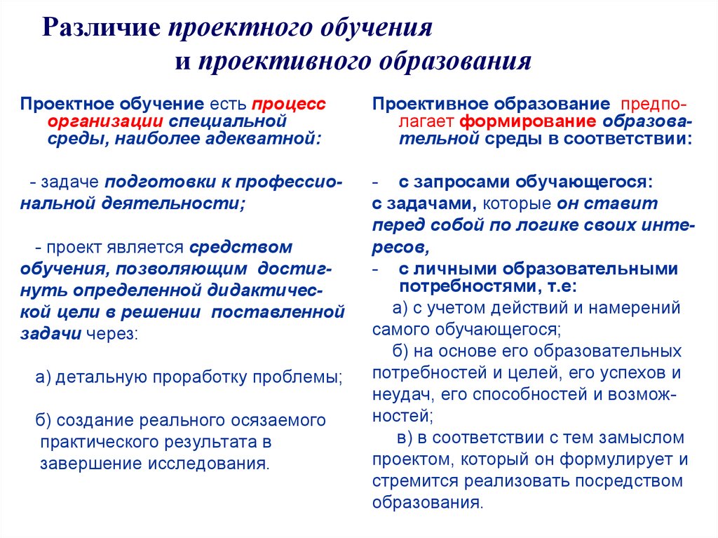 Отличие проектной. Отличие проектного обучения от проблемного. Отличие традиционного обучения от проектного. Обучаемый и обучающийся разница. Проективное обучение примеры.