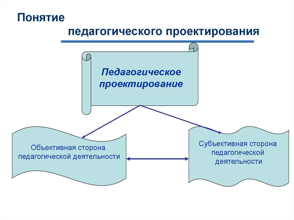 Педагог проектирование. Понятие педагогического проектирования. Проектирование педагогической деятельности. Схема педагогического проектирования. Педагогическое конструирование это.