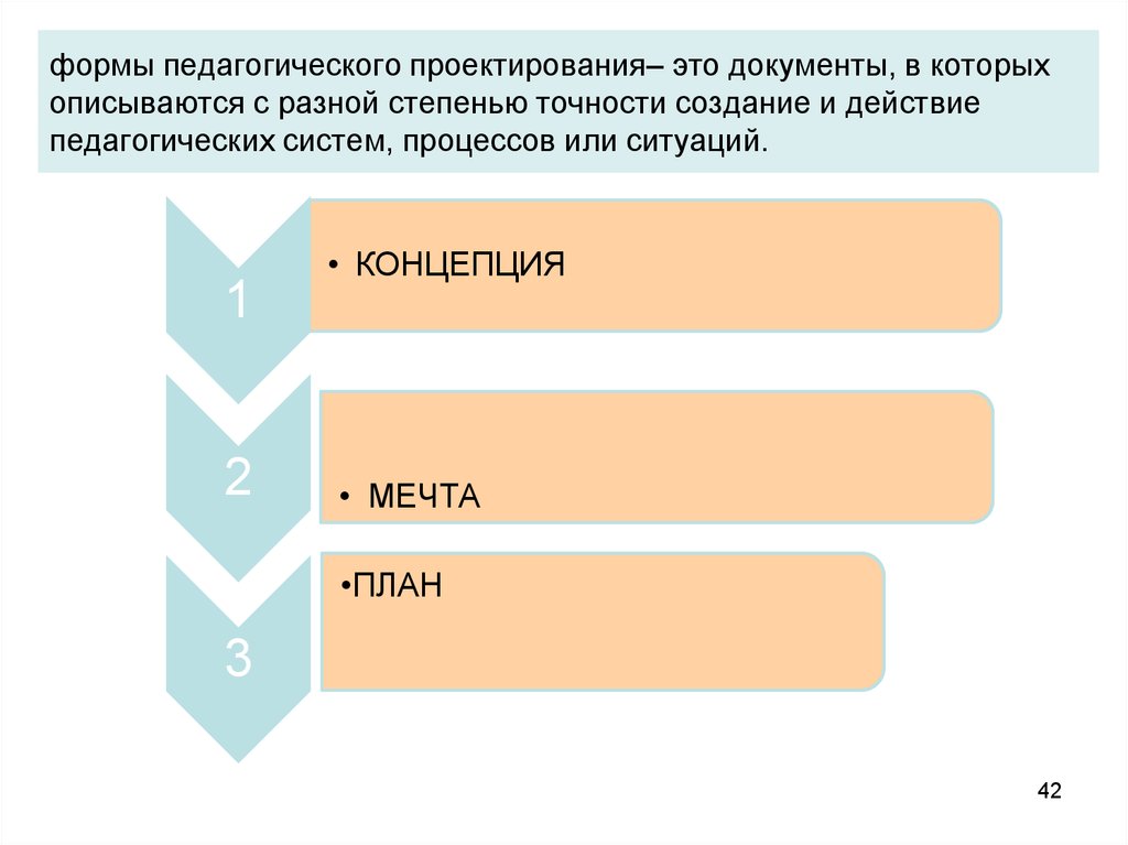 Проектирование как способ инновационного преобразования педагогической действительности презентация