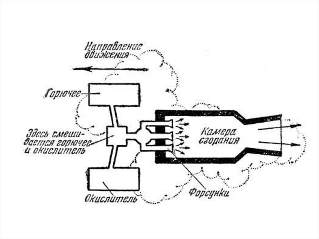Конструкция ракетных двигателей