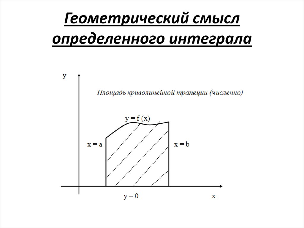 Смысл интеграла. Геометрический смысл определенного интеграла. Геометрический смысл криволинейной трапеции. Определение криволинейной трапеции определенного интеграла. Понятие определенного интеграла его геометрический смысл.