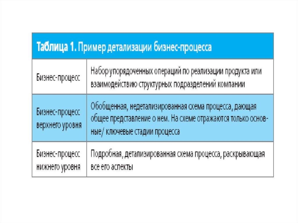 Презентация планирование рабочего процесса