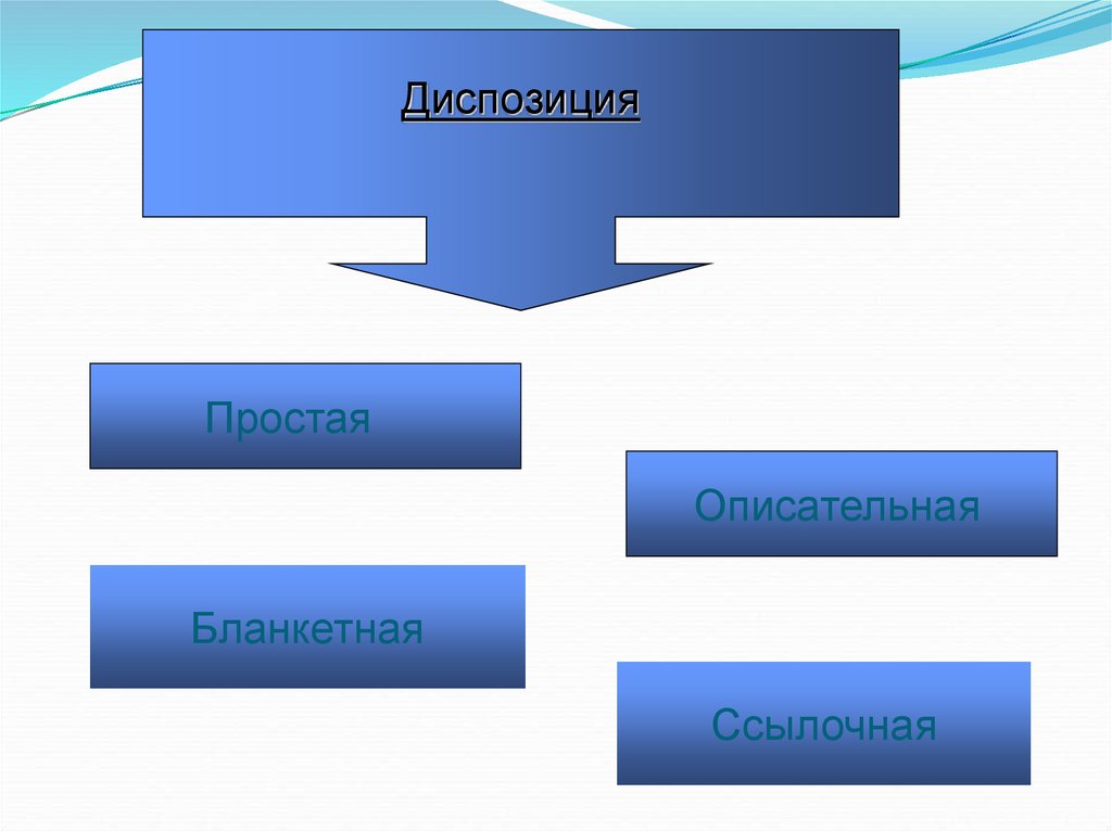 Ссылочная диспозиция пример