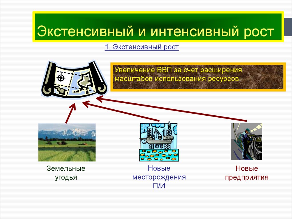 Факторы экстенсивного роста повышение квалификации работников