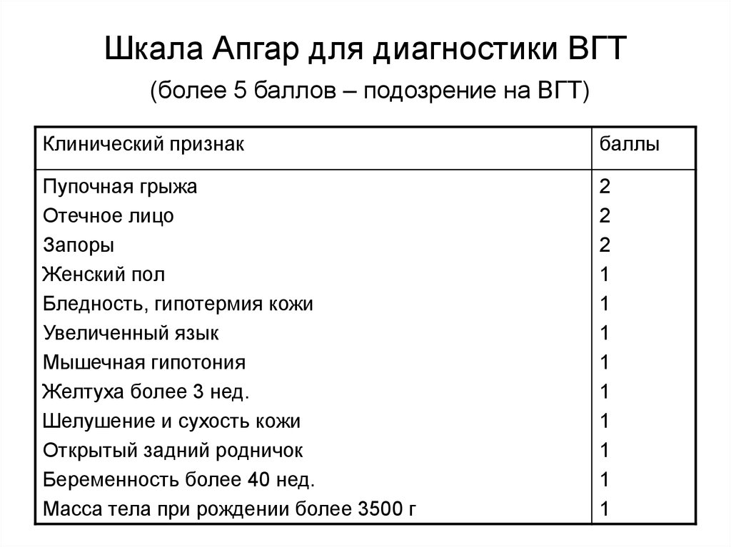 Шкала диагностики. Шкала Апгар врожденный гипотиреоз. Шкала Апгар для диагностики врожденного гипотиреоза. Шкала Апгар для диагностики врожденного гипотиреоза у новорожденных. Шкала Апгар при врожденном гипотиреозе.