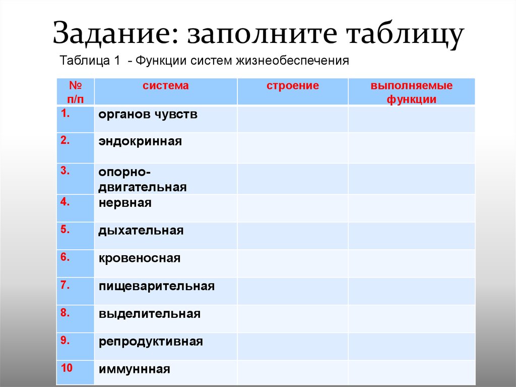 Задание: заполните таблицу
