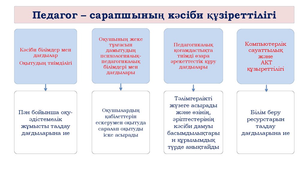 72 бұйрық 02.04 2024 аттестация қазақша