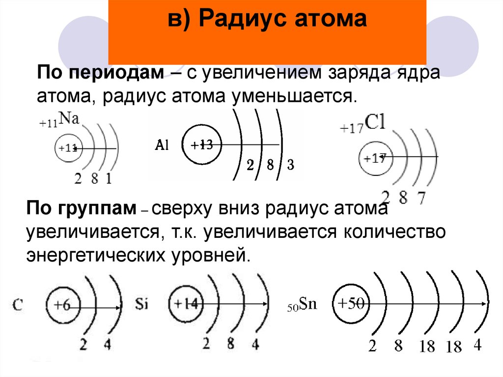 Атом увеличение. Уменьшение радиуса атома. Изменение радиуса атома в группе. Радиус ядра атома увеличивается. Радиус атома кремния.