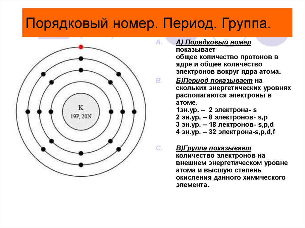 Атомный период