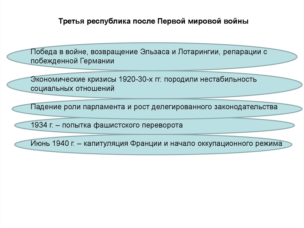 Третья республика тест. Репарации после 1 мировой войны. Репарации Австрии после первой мировой войны. Требование репараций женщинами после первой мировой войны.