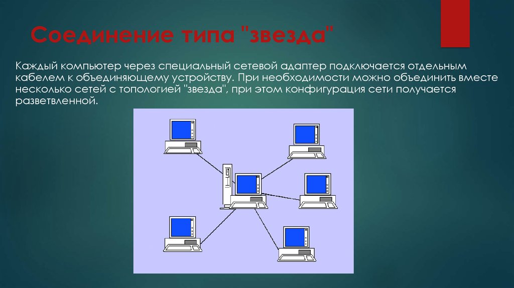 Соединение компьютеров