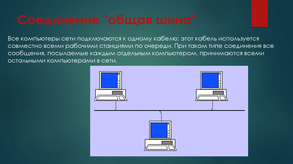 При построении сети по данной схеме каждый компьютер подсоединяется к общему кабелю на концах