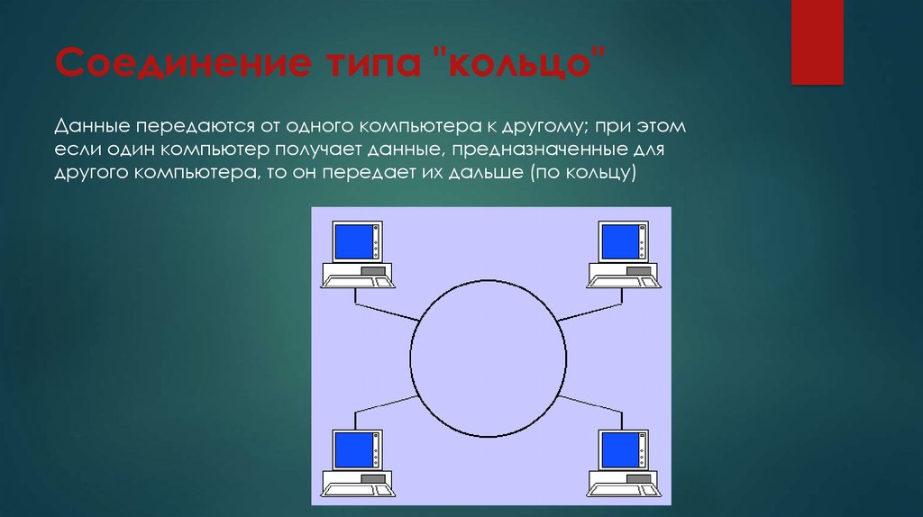 Как передать информацию большого. Тип соединения кольцо. Конфигурация сети. Типы конфигурации сетей:. Данные передались.