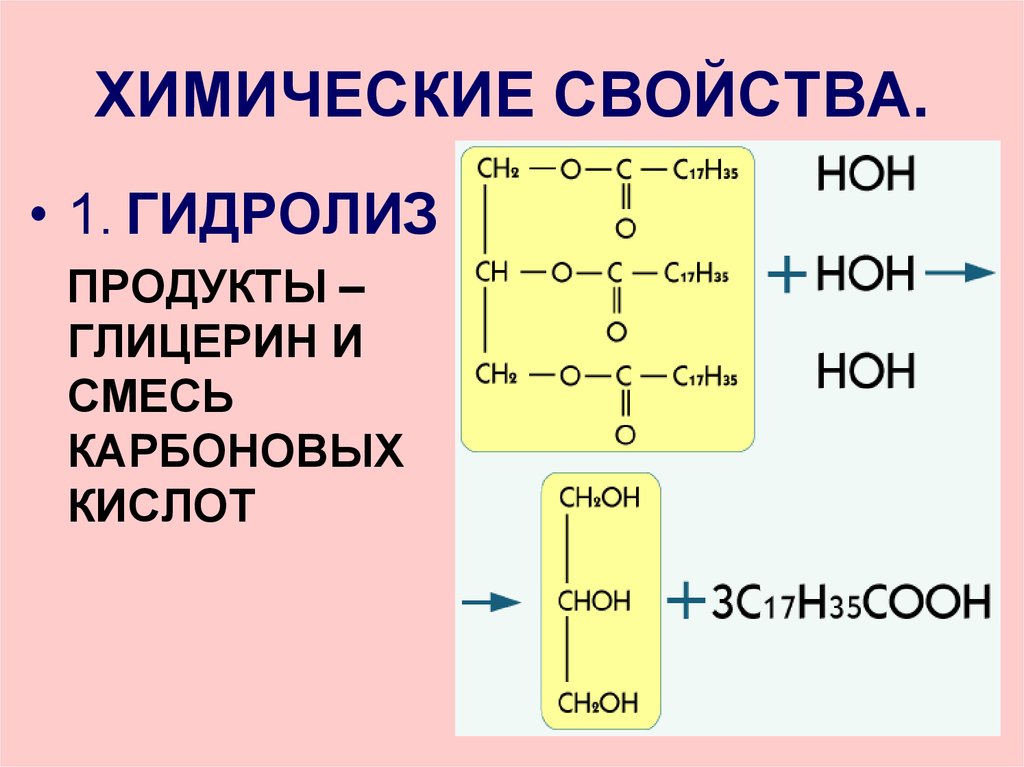 Строение и химические свойства жиров. Жиры химические свойства. Гидролиз жиров химия. Гидролиз жиры в химии. Жиры химические свойства жиров.