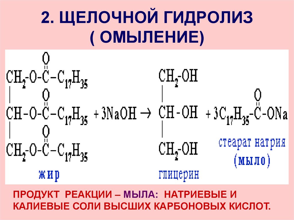 Жиры мыла презентация