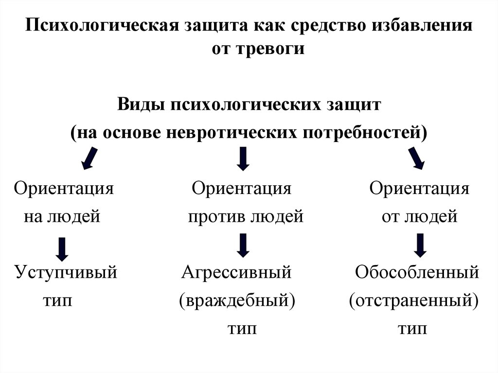 Движущие силы развития личности презентация