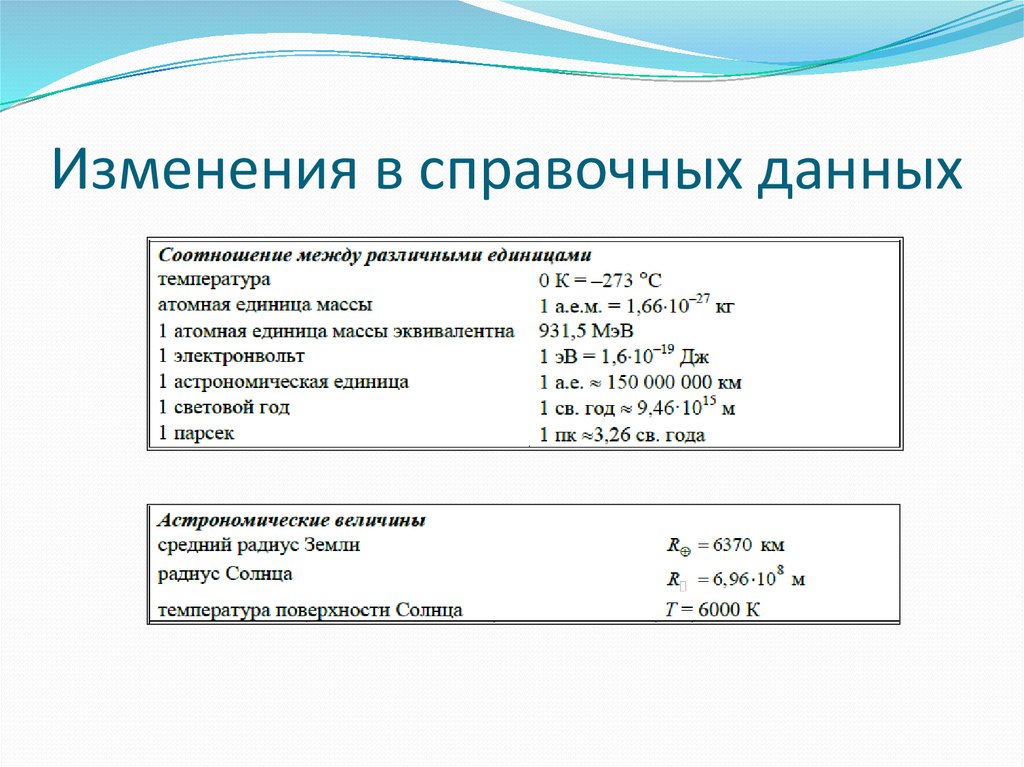 Кодификатор егэ физика