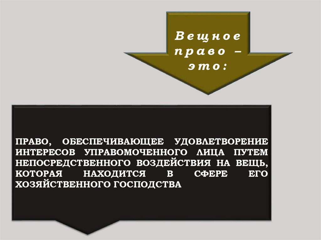 Понятие и содержание вещных прав презентация