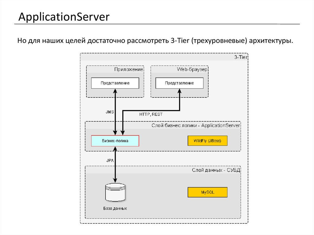 Application server. Сервер приложений. Сервер веб приложений. Общая схема сервера приложений. Серверные приложения.