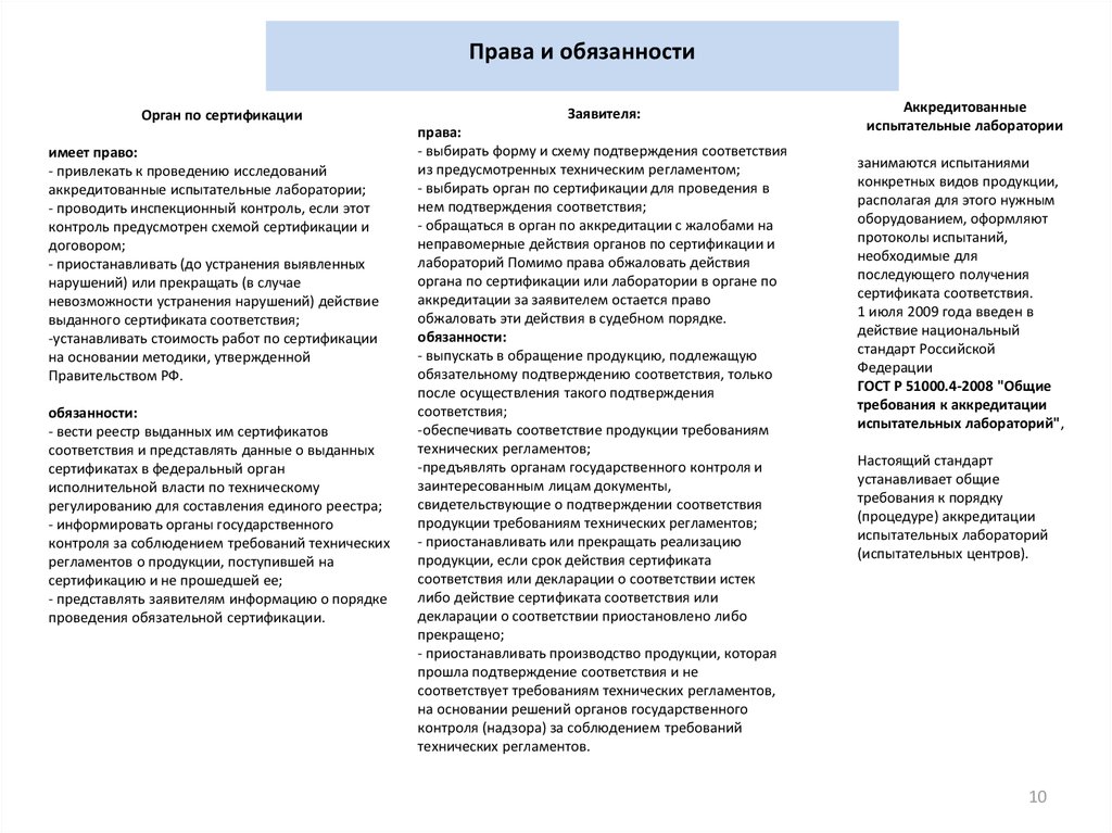 Что значит полномочия заявителя. Обязанности заявителя. 11. Сертификационный орган_должность_главного.