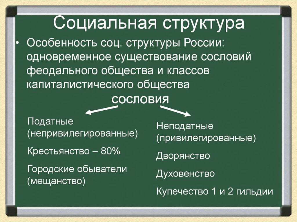 Социальная структура россии в конце 19 века схема