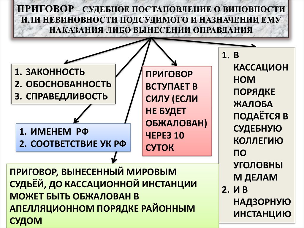 Судебное постановление это. Судебное постановление. Постановление приговора. Постановление и провозглашение приговора. Провозглашение приговора схема.