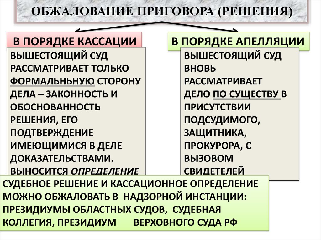 Кассационное апелляционное надзорное производство. Отличие апелляции от кассации. Апелляционный суд и кассационный суд разница. Разница между апелляцией и кассацией по уголовному делу. Чем отличается апелляция от кассации в уголовном процессе.