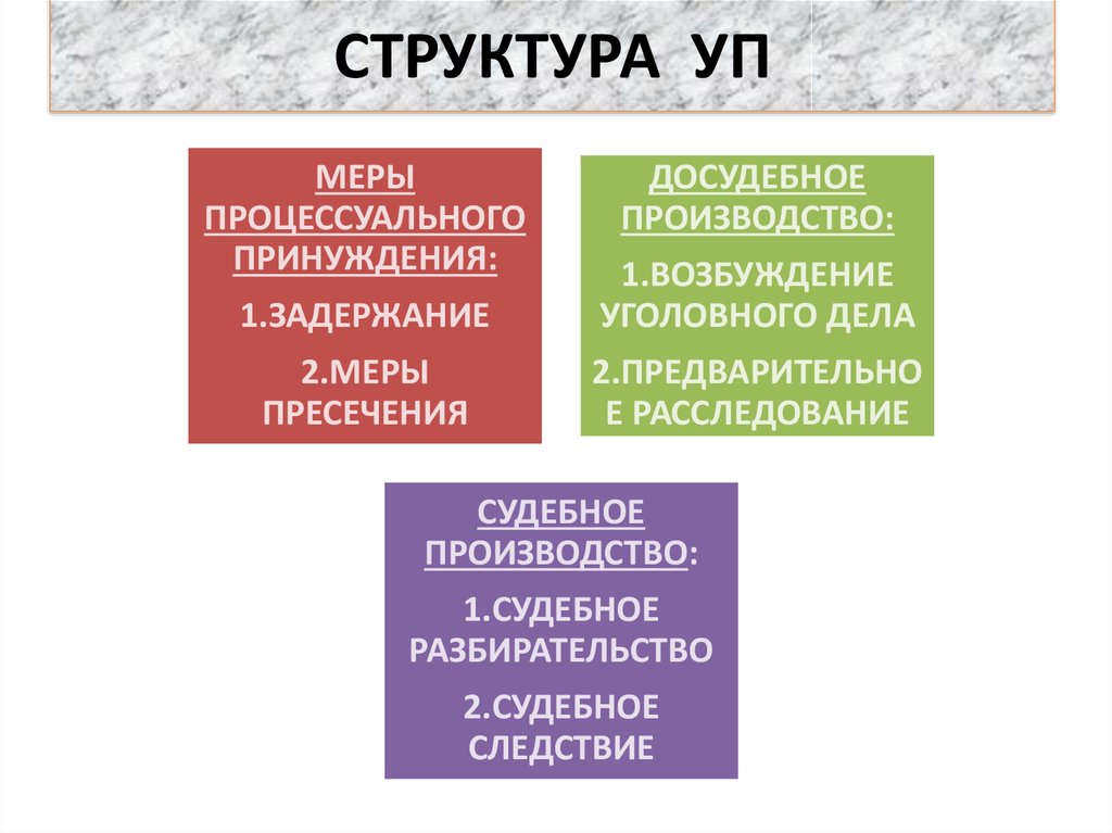 Досудебное производство схема