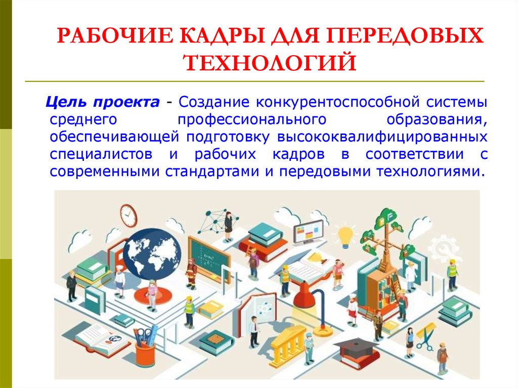 Технологии направленные. Рабочие кадры для передовых технологий. Приоритетный проект «рабочие кадры для передовых технологий». Передовые технологии подготовки профессиональных кадров. Передовые прогрессивные методы.