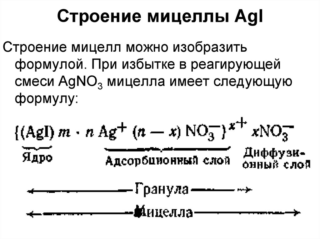 Схема мицеллы золя