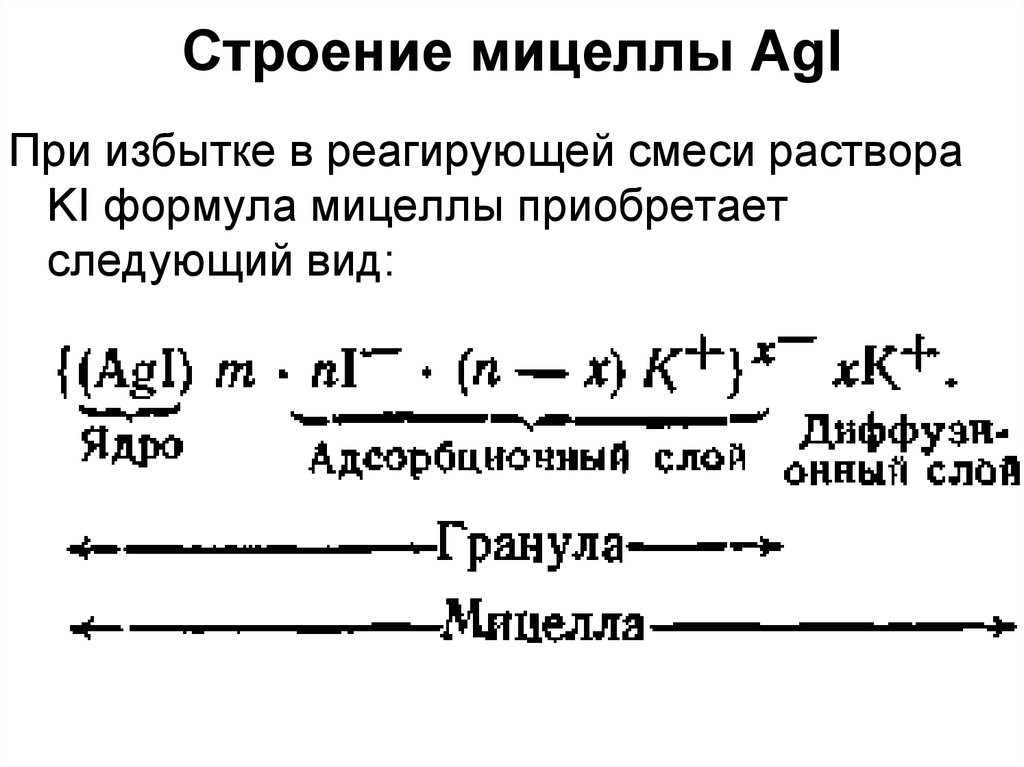 Схема коллоидной мицеллы