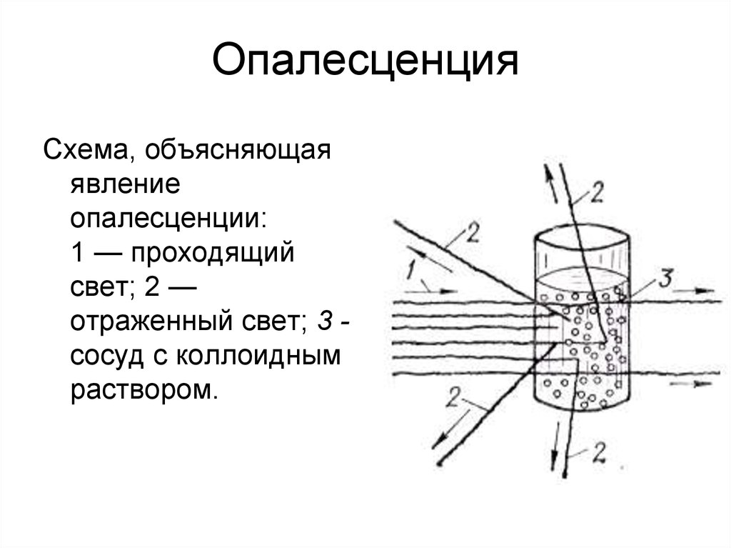 Что такое опалесценция