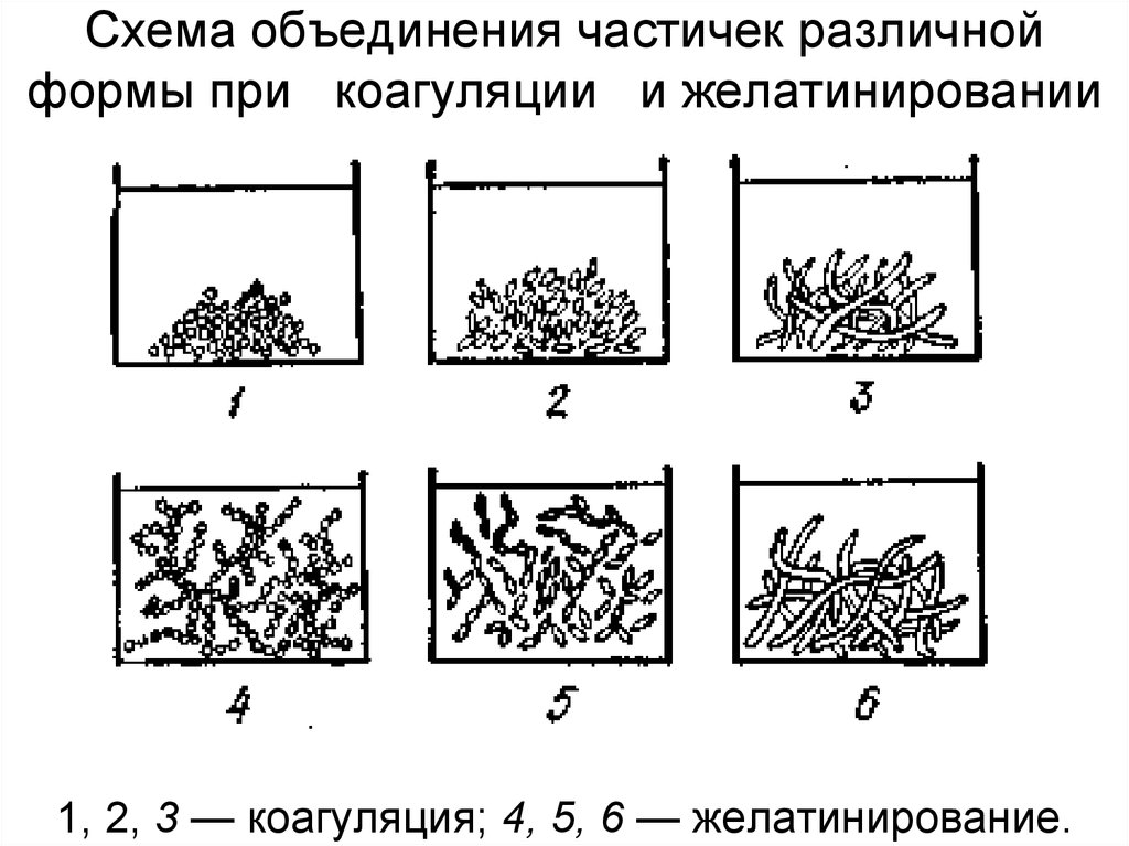 Схема объединенная это