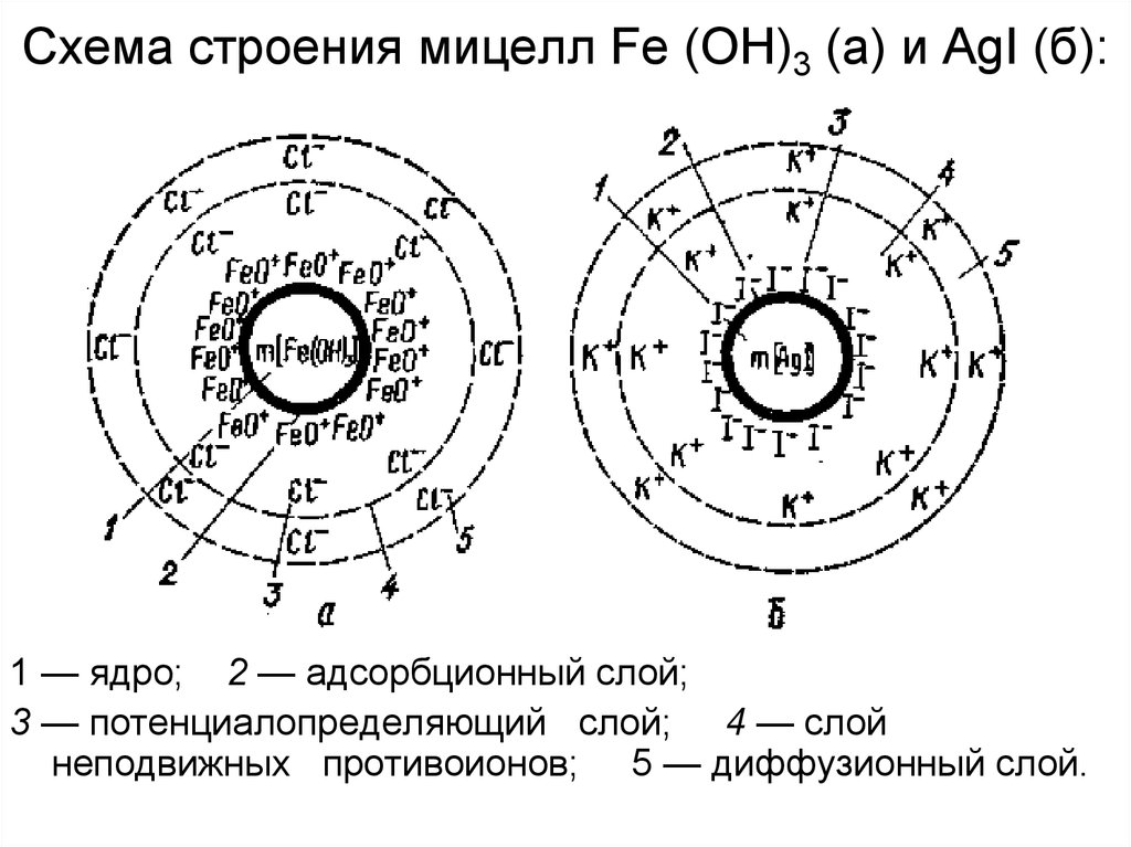 Схема образования fe