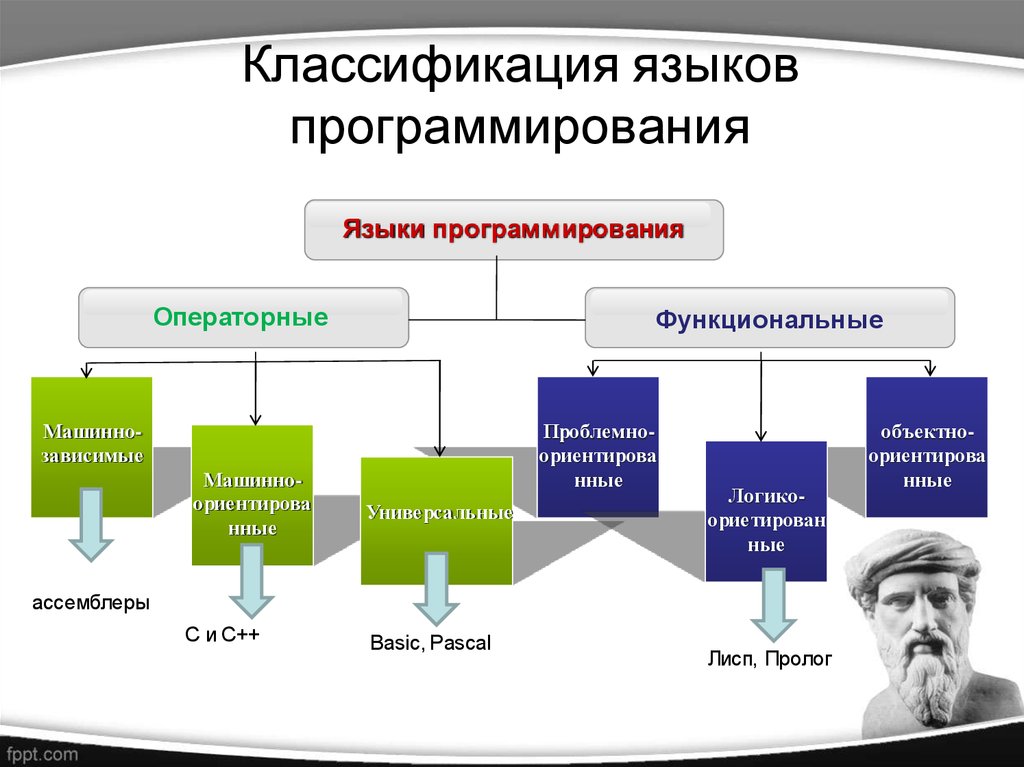 Особенности функционального программирования презентация