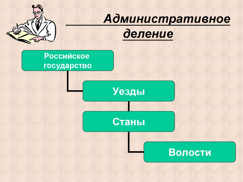 Делимые 17. Административно-территориальное деление России в 17 веке. Административное деление России в 17 веке. Административно территориальное деление Руси в 17 веке. Административное деление России на уезды и волости.