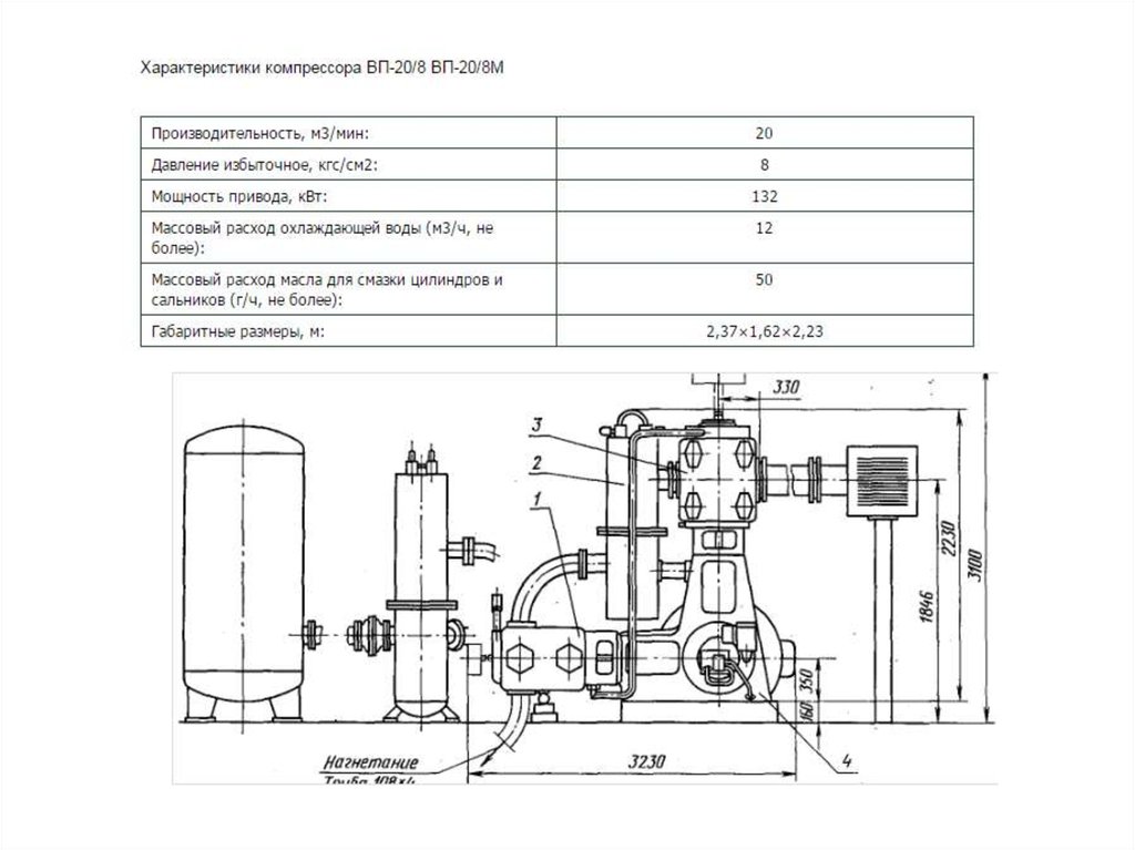 Компрессор производительностью 5 м3 мин. Схема компрессорной установки. Характеристика компрессора. Схема управления компрессорной установки. Производительность компрессора.