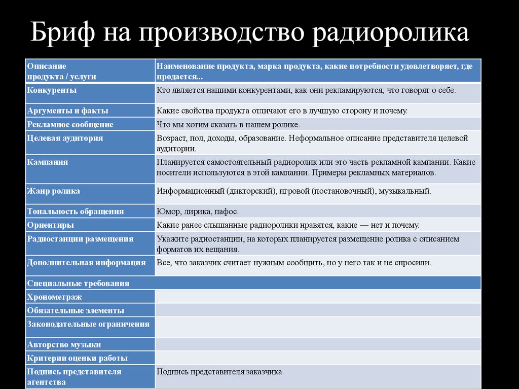 Бриф на разработку презентации