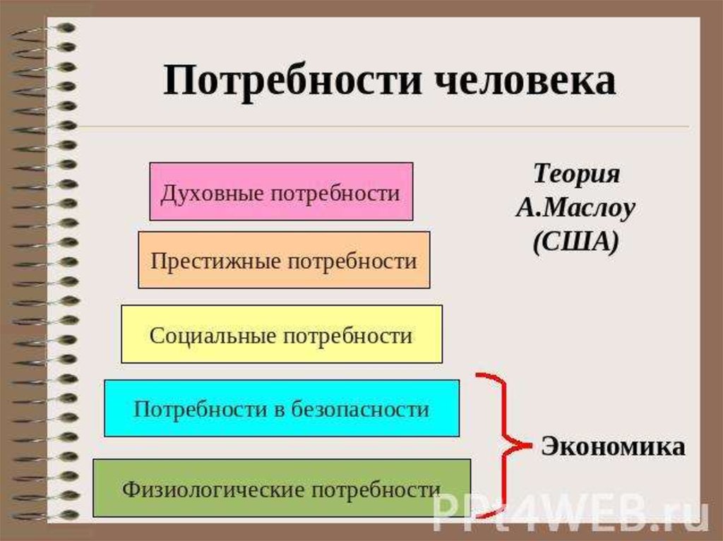 Содержательном плане выделяют потребности человека