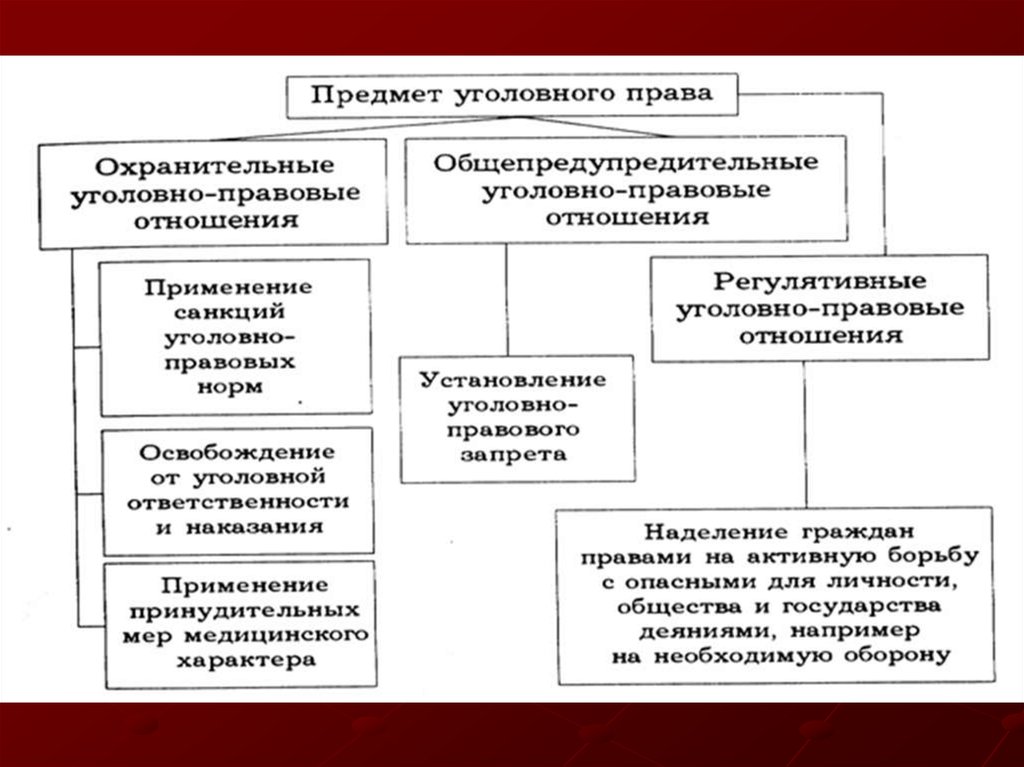 Принципы уголовного права схема