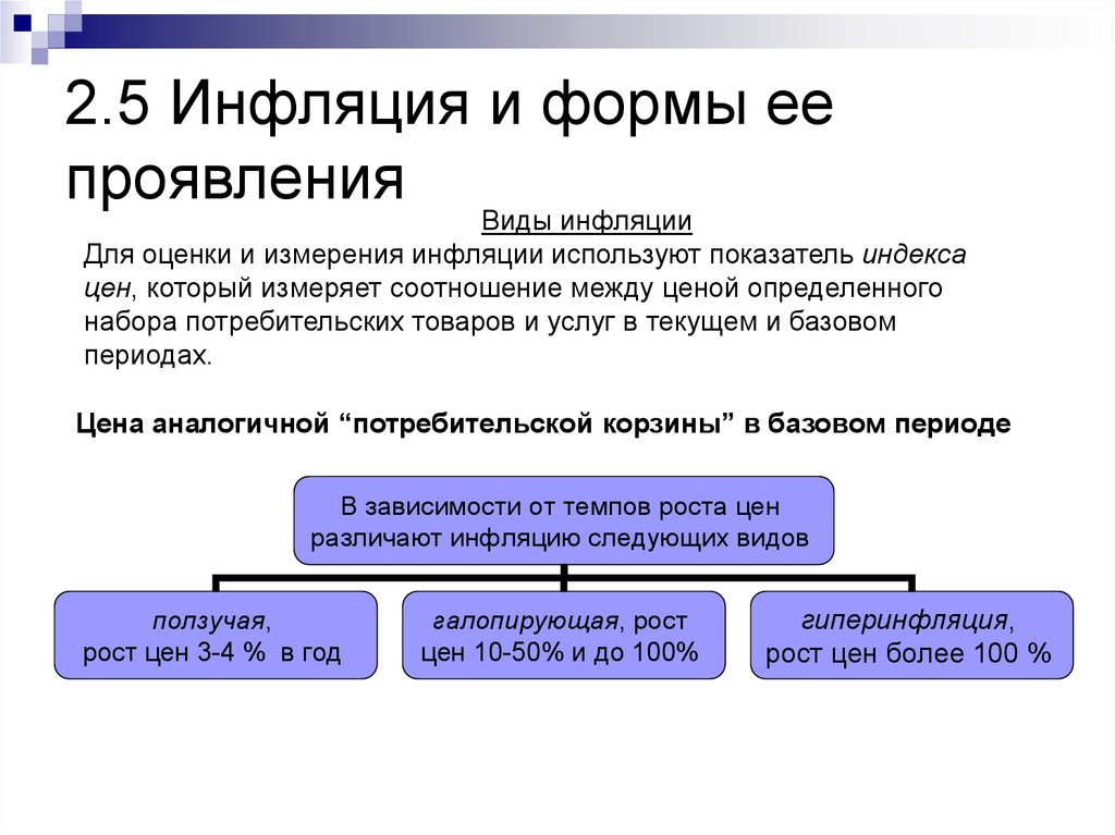 Основные проявления инфляции. Инфляция и формы ее проявления. Формы проявления инфляции. Формы проявления и виды инфляции. Инфляция по форме проявления.