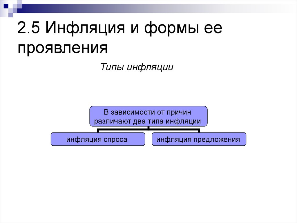 Виды инфляции в зависимости от причин. Инфляция по форме проявления. Формы проявления и виды инфляции. Сущность и формы проявления инфляции. Виды инфляции по форме проявления.