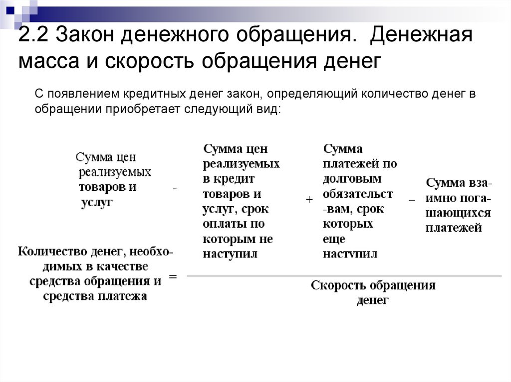 Скорость обращения денег оборотов