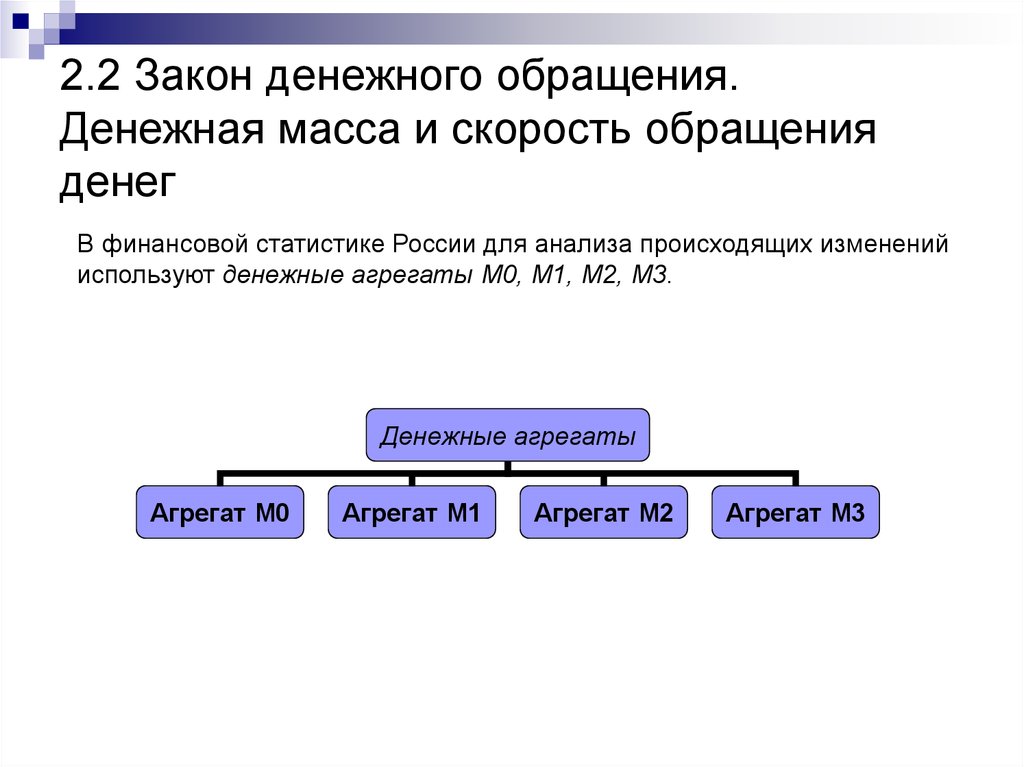 План денежное обращение