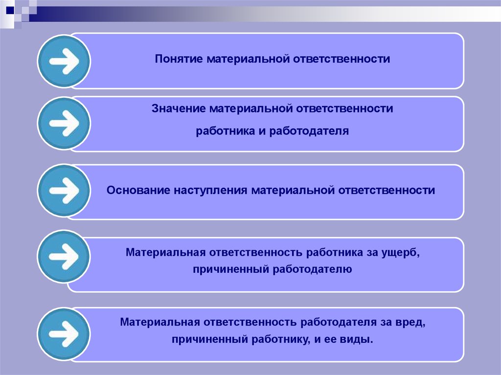 Составьте сложный план развернутого ответа по теме трудовые правоотношения