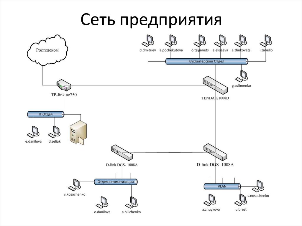 Схема лвс предприятия пример